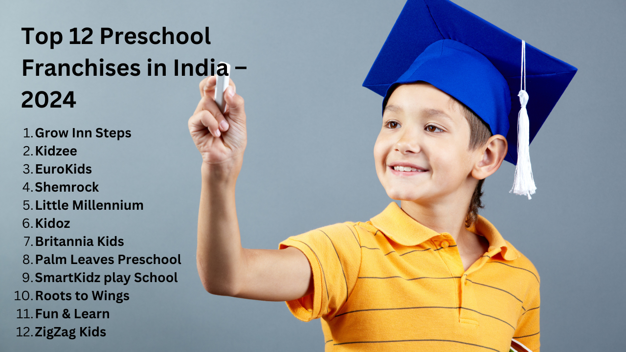 Top 12 Preschool Franchises in India